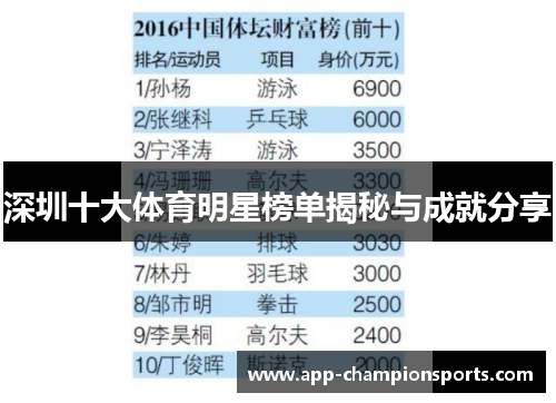 深圳十大体育明星榜单揭秘与成就分享