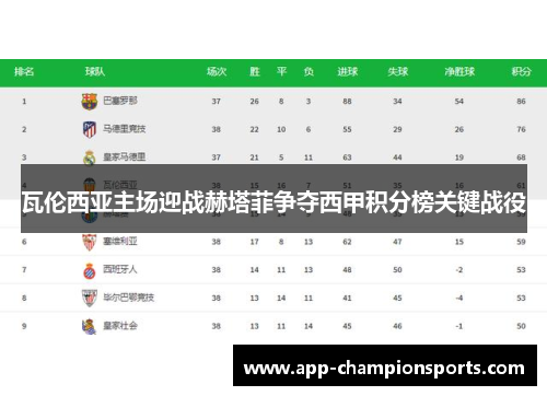 瓦伦西亚主场迎战赫塔菲争夺西甲积分榜关键战役